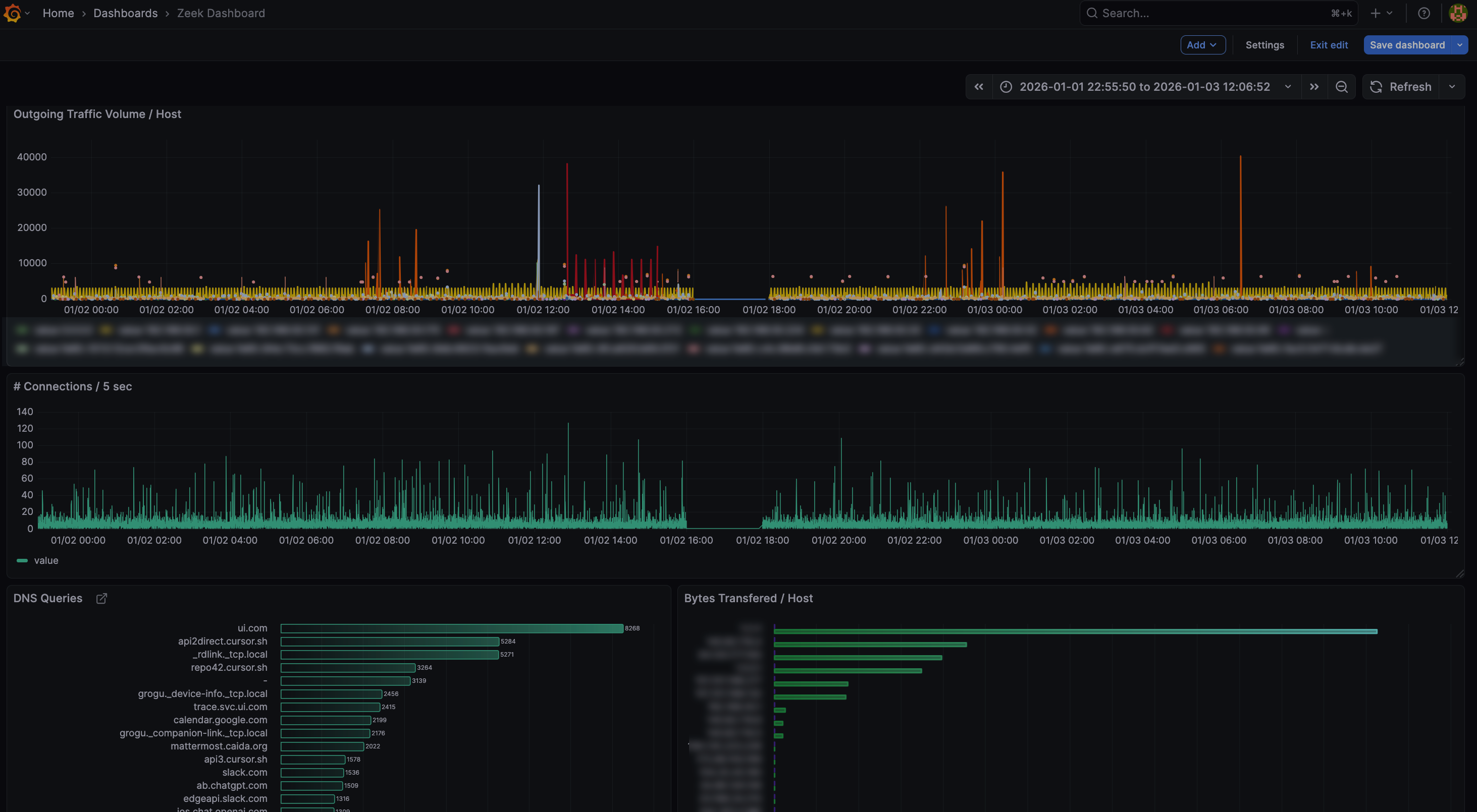 Grafana dashboard showing
    Zeek network monitoring metrics